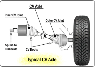 terminology - CV Axle vs drive axle, vs cv shaft, vs drive shaft