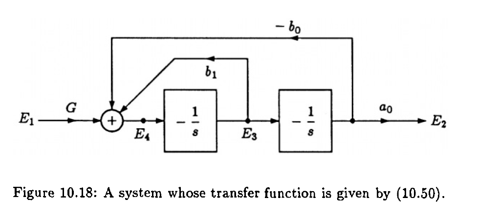 Block diagram consideration of a biquad filter - Electrical Engineering