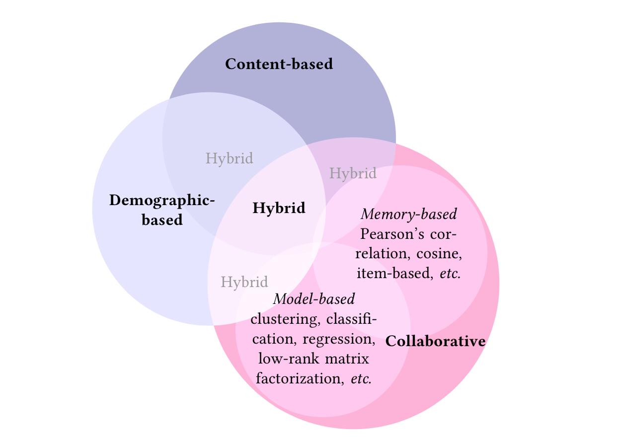tikz pgf - Modifying Venn diagram - TeX - LaTeX Stack Exchange