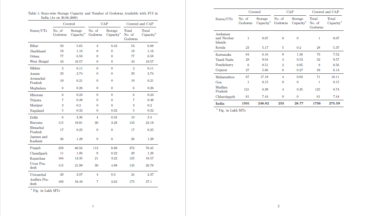 How to fit table on a page using \supertabular in latex? TeX LaTeX