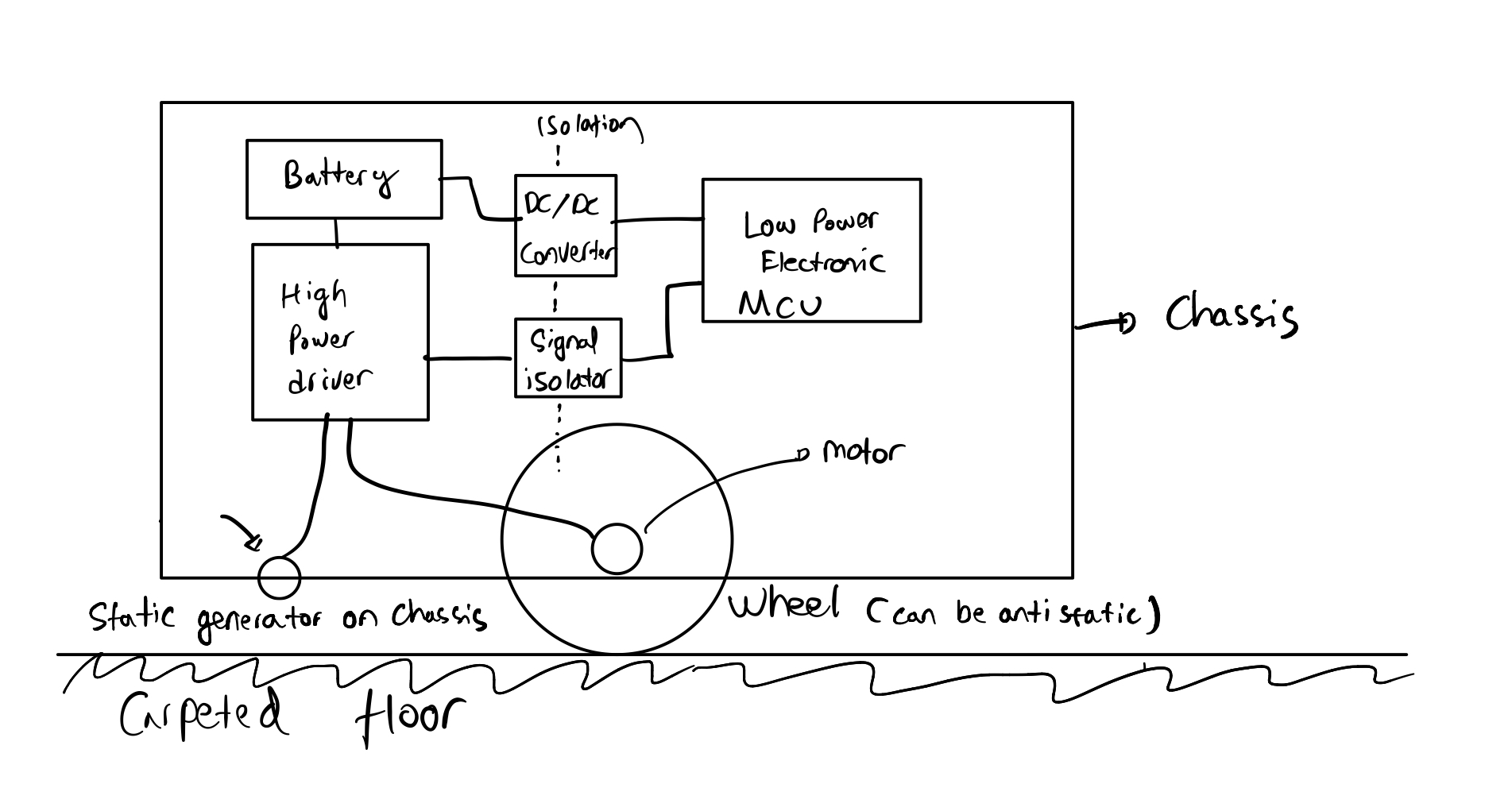 esd Chassis / Shielding Grounding on Mobile Robot Electrical Engineering Stack Exchange