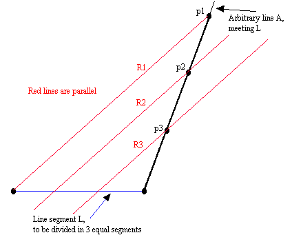 discrete mathematics - Dividing 100% by 3 without any left