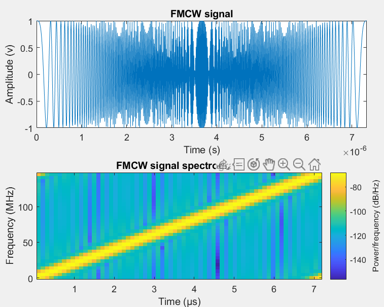 frequency spectrum FMCW Radar What's wrong with the transmitted