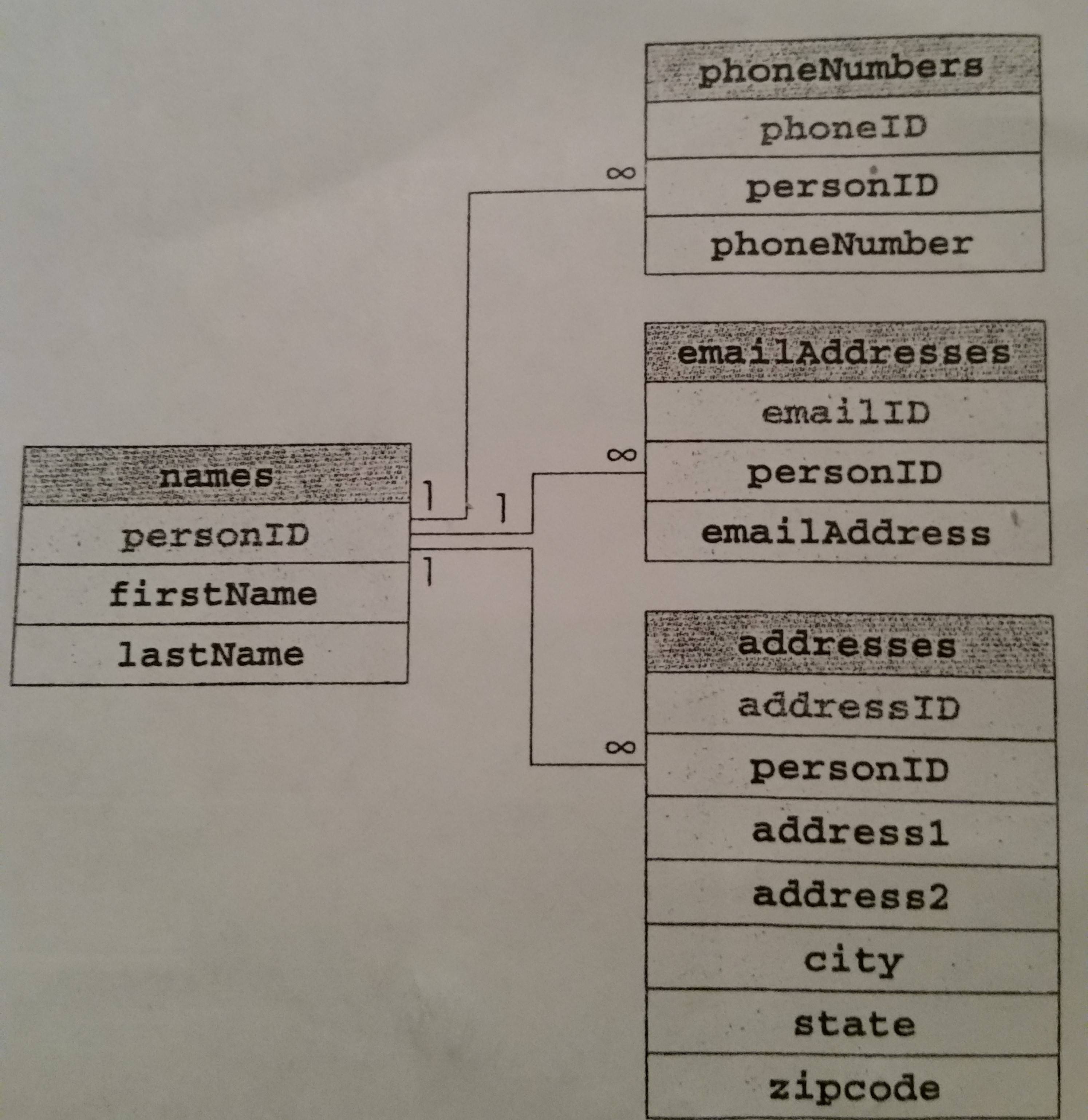 sql How to INNER JOIN 4 tables? Stack Overflow