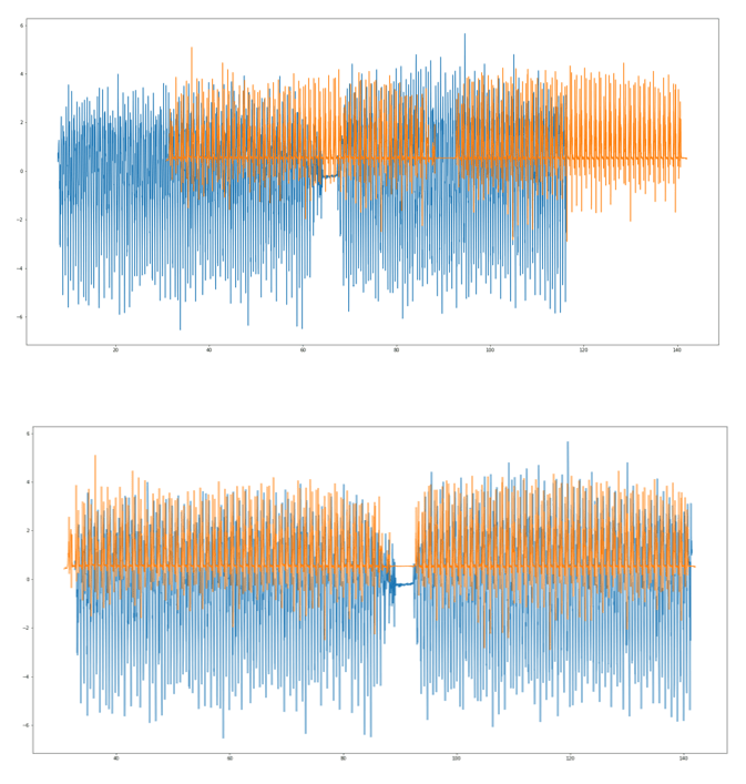 python how can we align two signals with a time lag in between? Signal Processing Stack Exchange