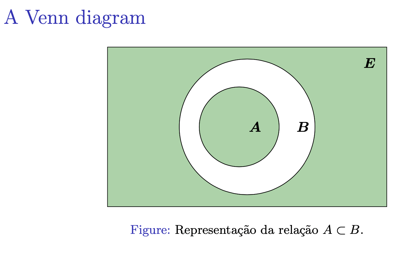Drawing Venn diagram with TikZ - TeX - LaTeX Stack Exchange