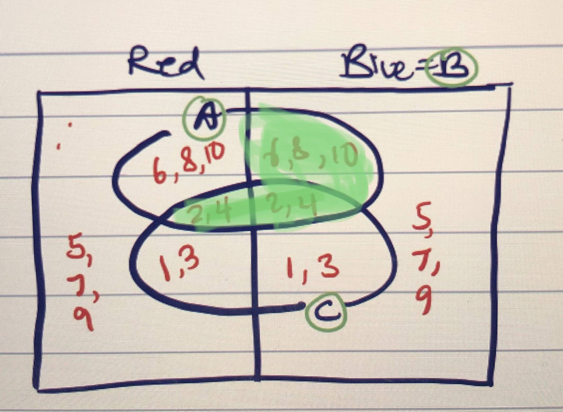 LATEX: How to make venn diagram with partition and shades - TeX - LaTeX
