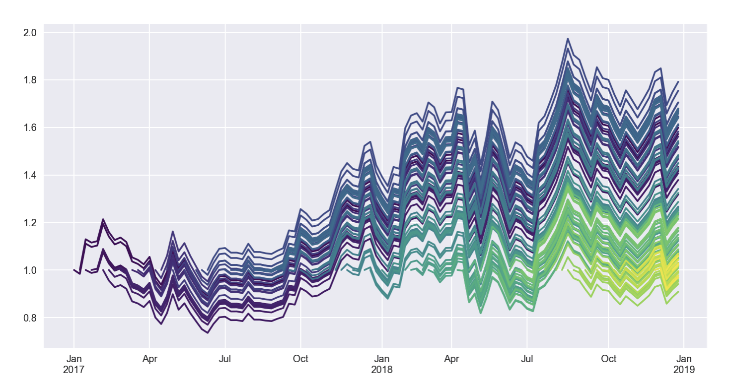 python Plot time series with colorbar in pandas + matplotlib Stack