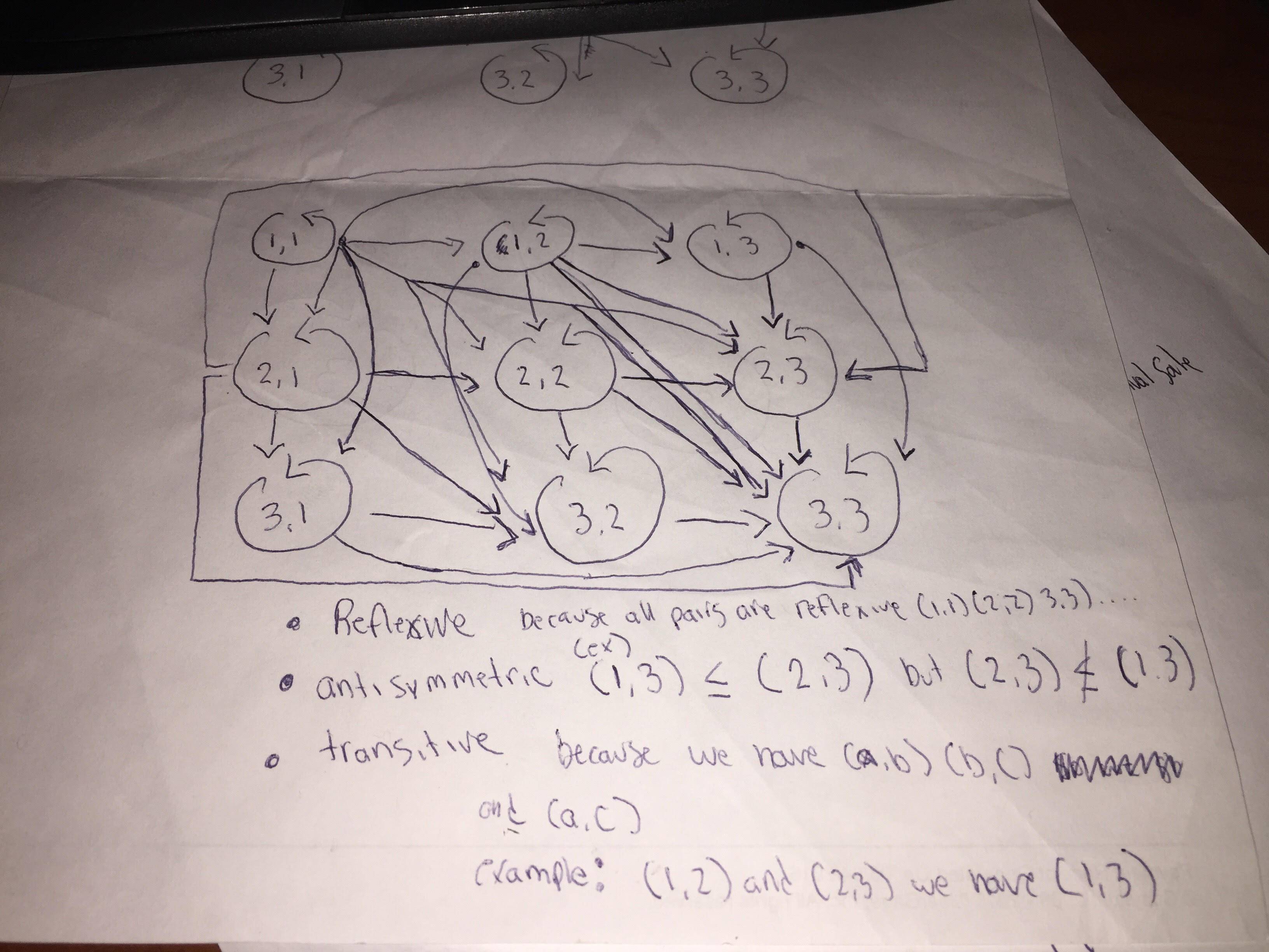 Relations, Discrete Structures - Mathematics Stack Exchange