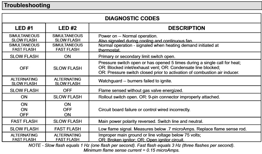 hvac Why isn't my Lennox G26Q3/41006 furnace firing up? Home