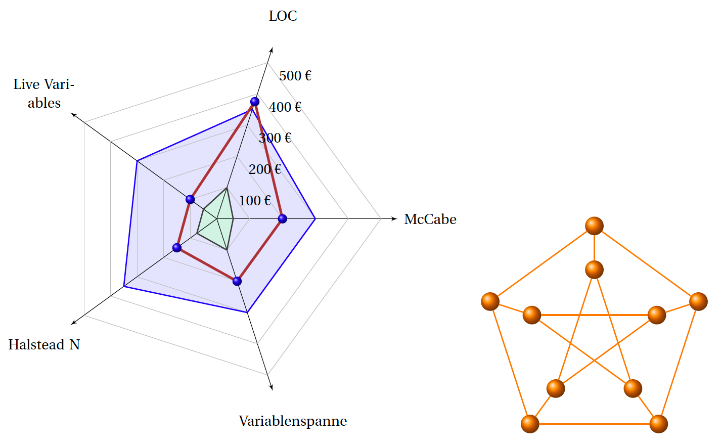 mactex TeXLive 2020 How to deal with tikzberge and tikzkiviat