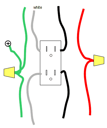 Wiring Gfci Outlet Installation How To Wire An Outlet | What Wire
