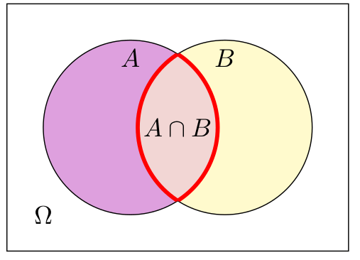 tikz pgf - Set theory/Venn diagrams chart drawing - TeX - LaTeX Stack