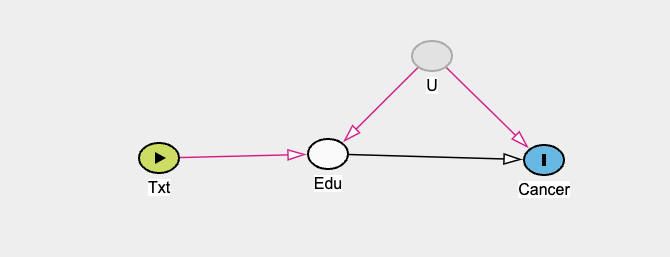 experiment design - Causal diagrams necessary in randomized controlled
