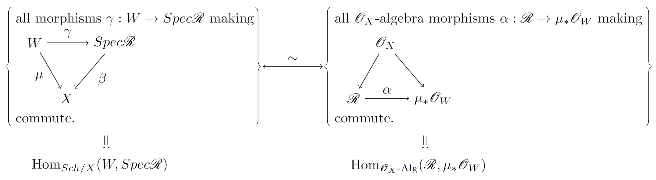 algebraic geometry Is relative spectrum a left adjoint? Mathematics