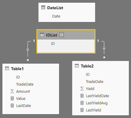 powerbi Bridge tables DAX or M? Stack Overflow