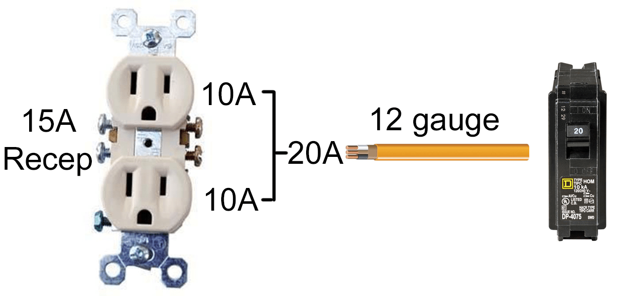 electrical Are 15A receptacles safe on 20A circuits? Home