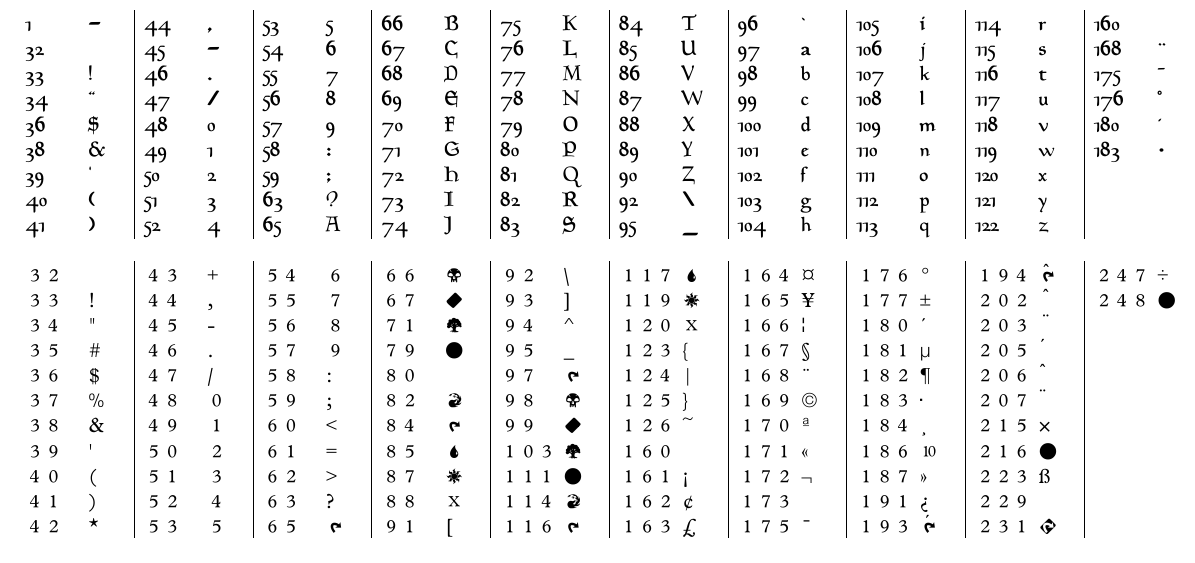 fonts How can I typeset magic the gathering symbols using the pifont