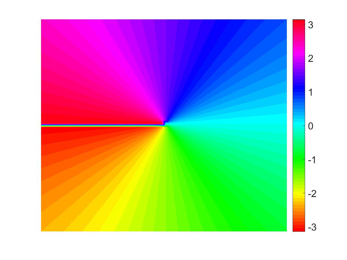 matlab Interpolating Shading in Circular Colormap Stack Overflow