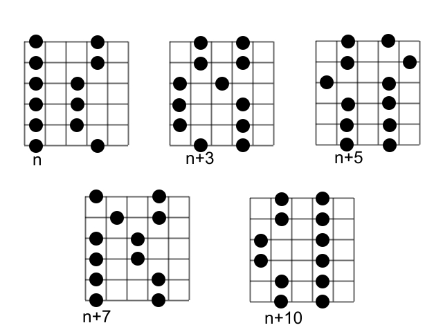 software - Tool for making guitar chord diagrams - Writing Stack Exchange