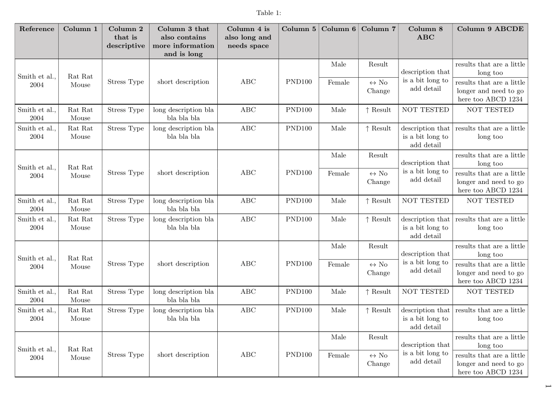 Landscape longtable for a very wide table TeX LaTeX Stack Exchange