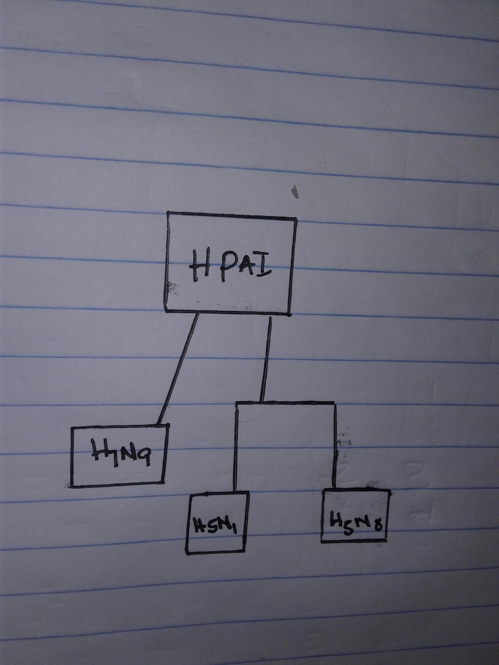 tikz pgf - latex flow diagram - TeX - LaTeX Stack Exchange