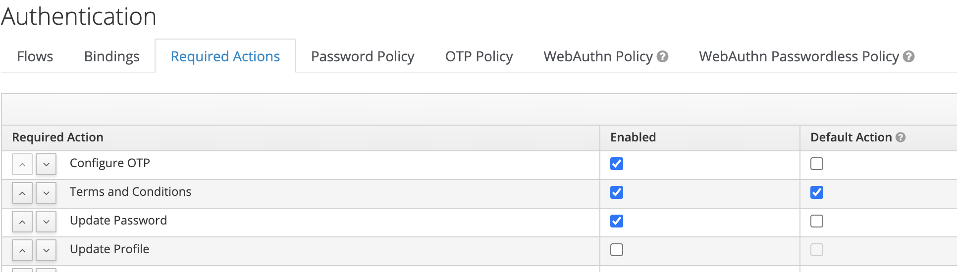 angular Keycloak Required actions Terms and Conditions issue in