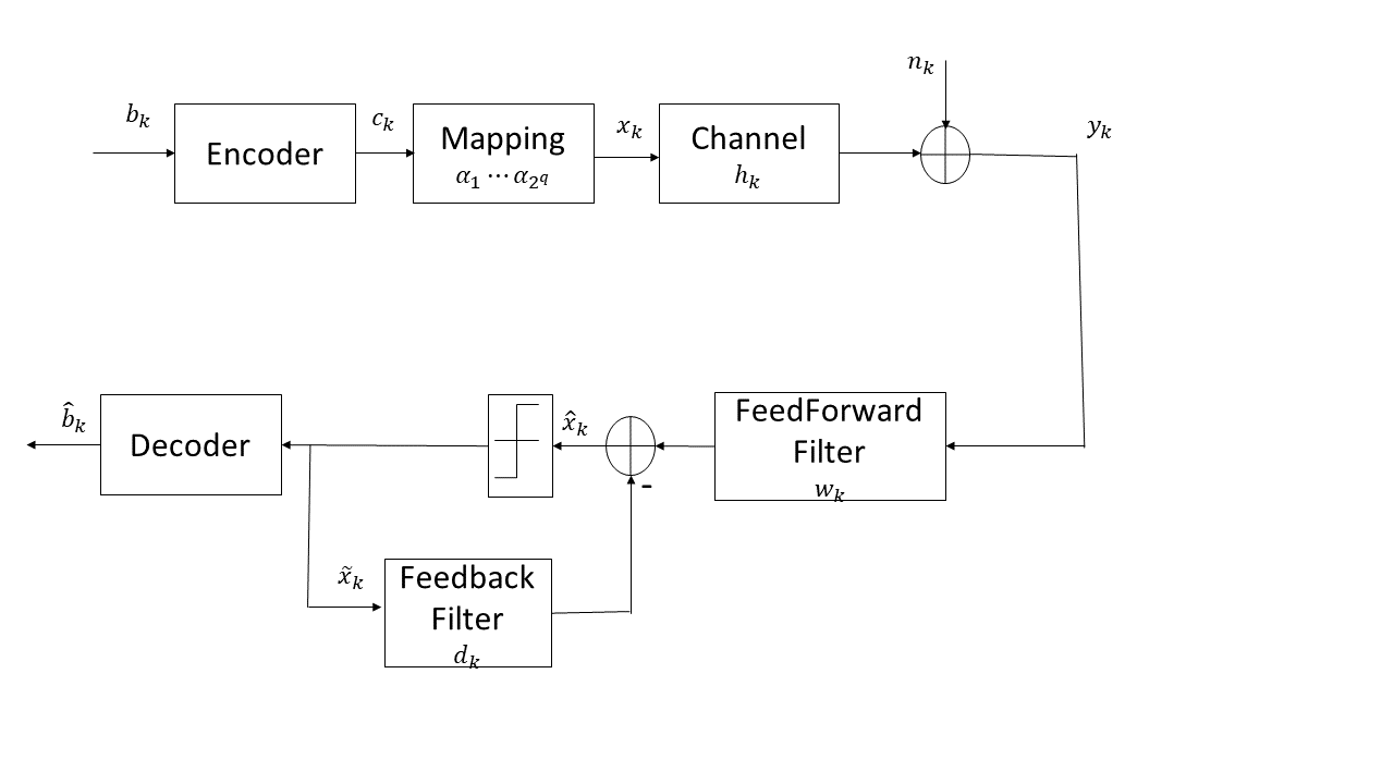 matlab How to compute (in non adaptative way based on MMSE FIR) the