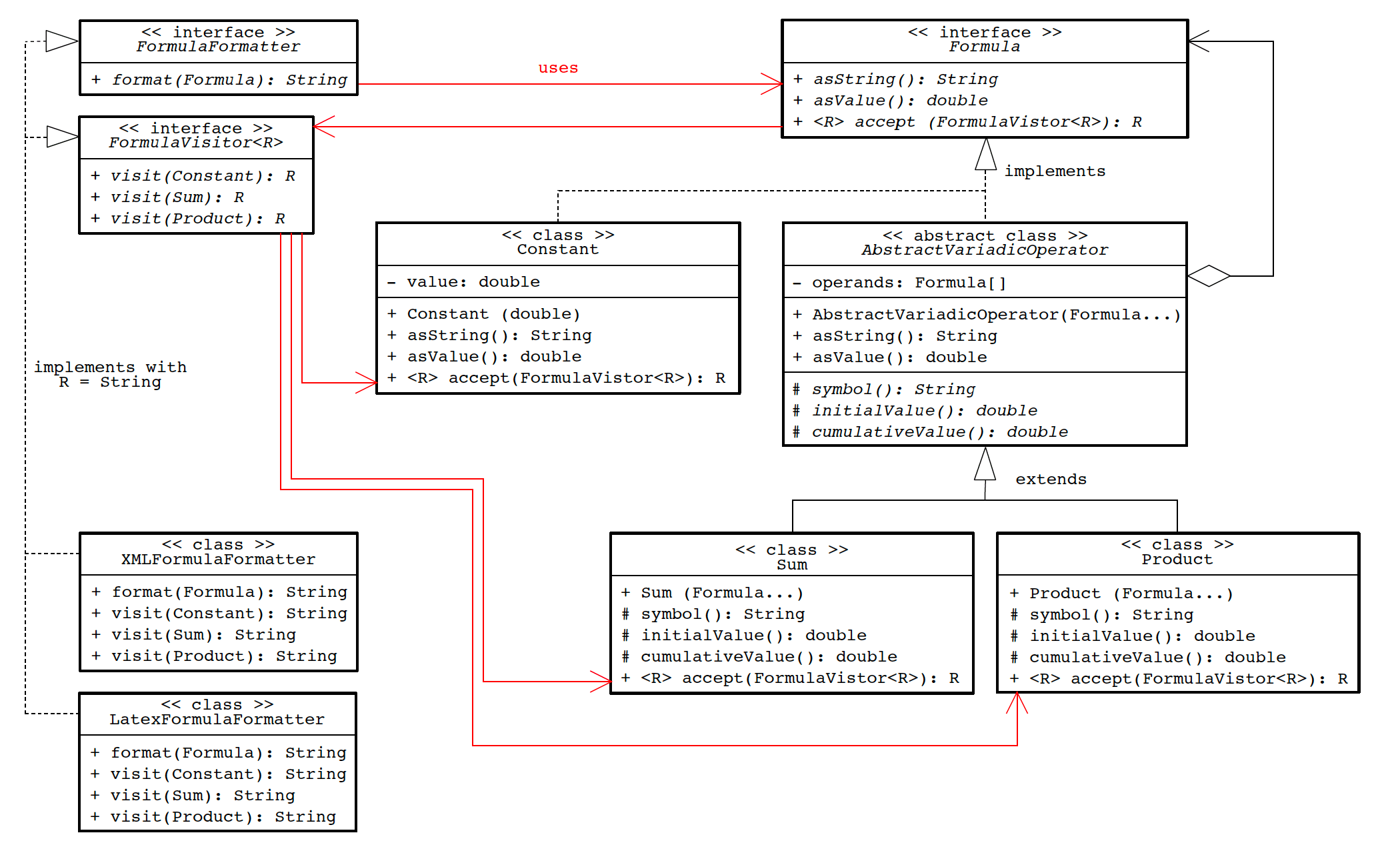interface Double dispatch using visitor pattern in Java Stack Overflow