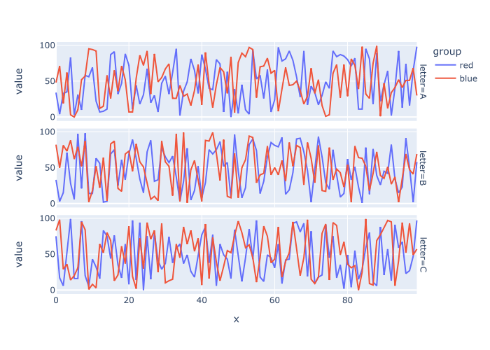 python Plotly time series multiplots Stack Overflow