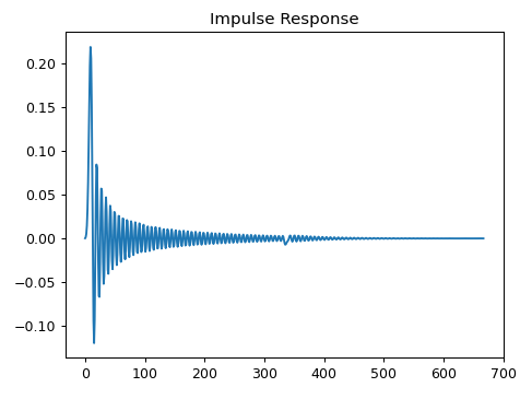 finite impulse response - Minimum Phase - All Pass Decomposition For