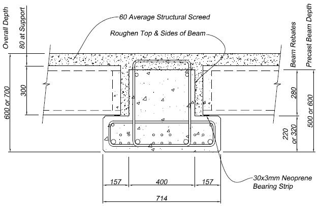 structural engineering - How the connection is between a Hollow core