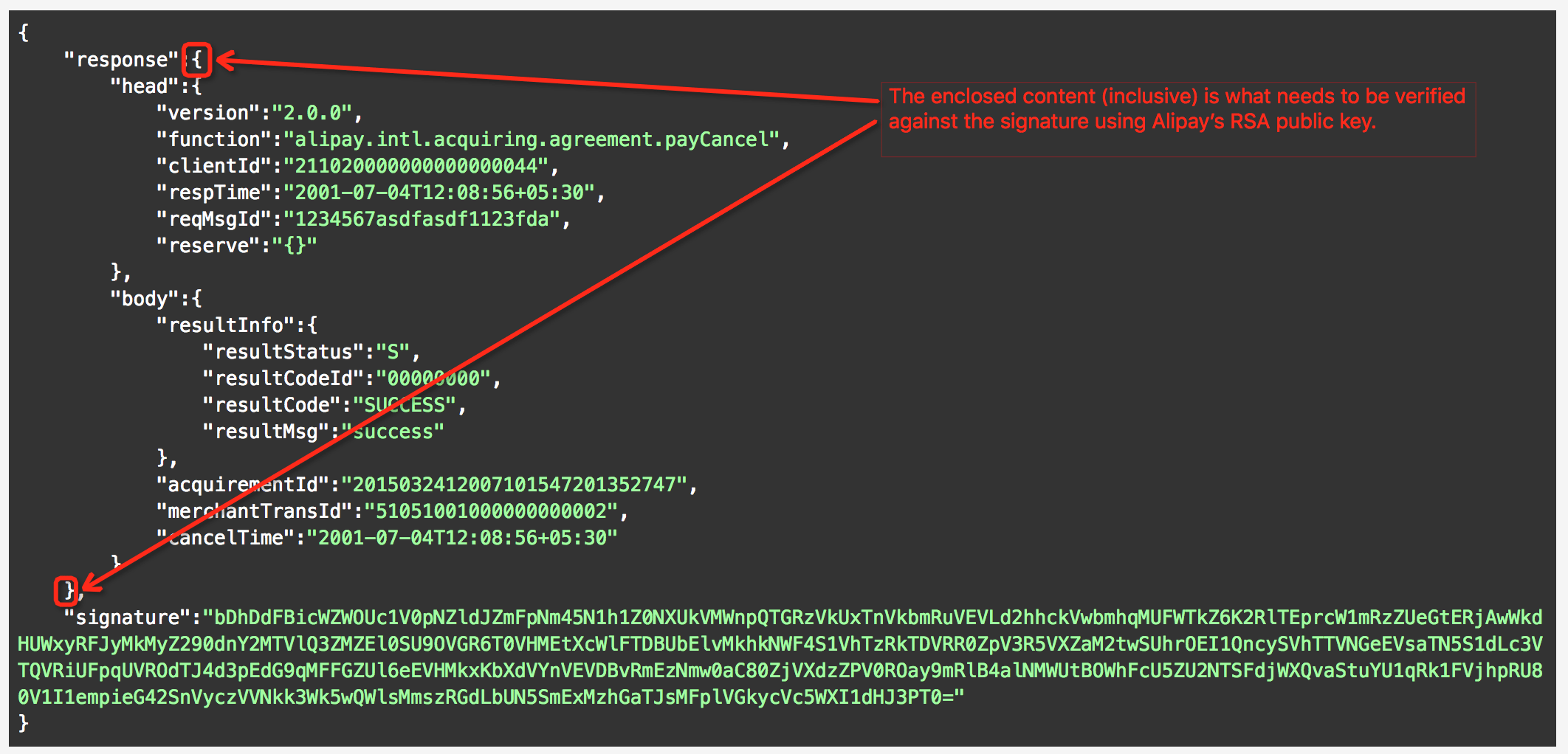 digital signature API request signing best practices Information