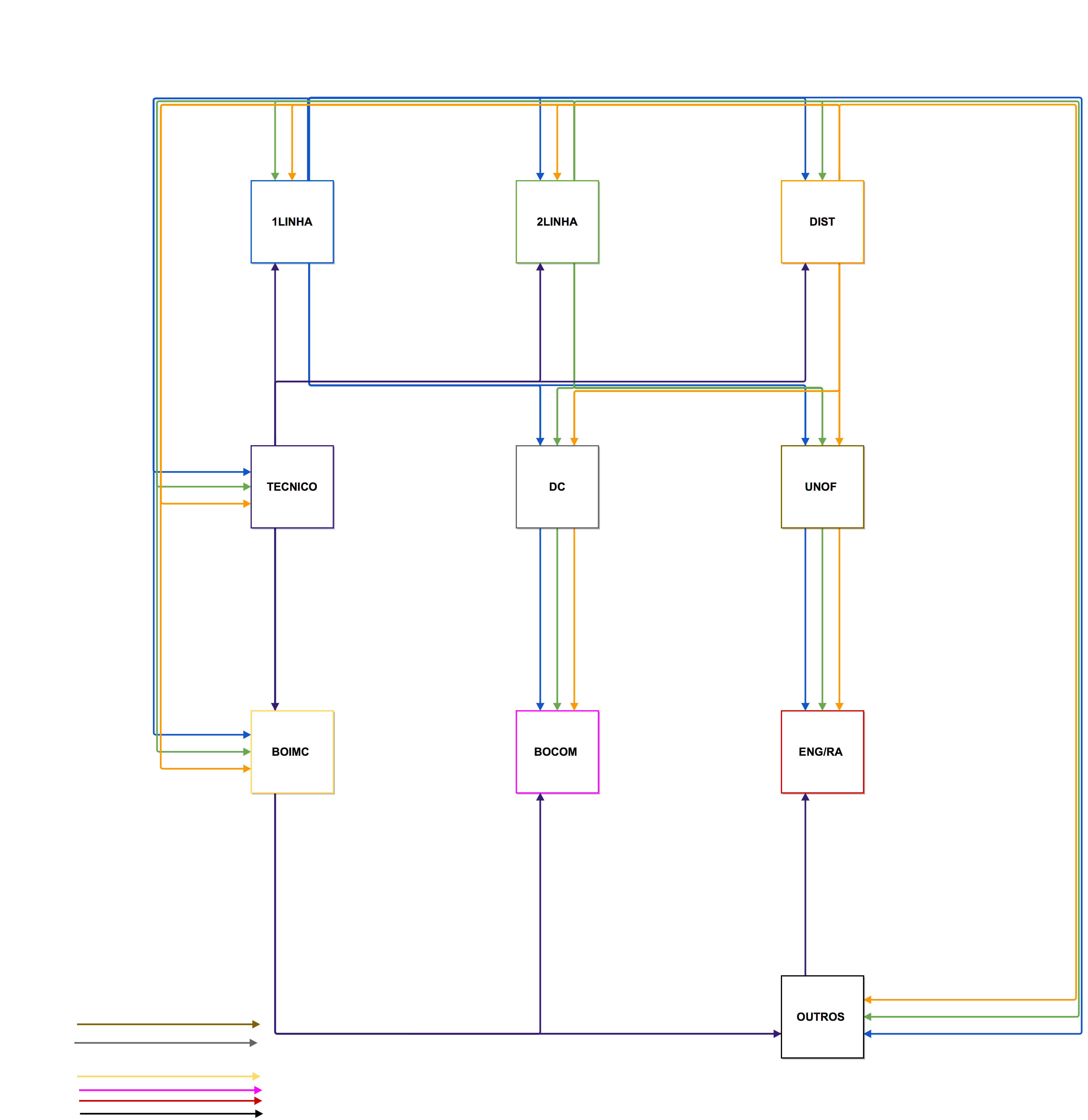 jquery - Javascript Flow Chart or Static Flow Chart? - Stack Overflow