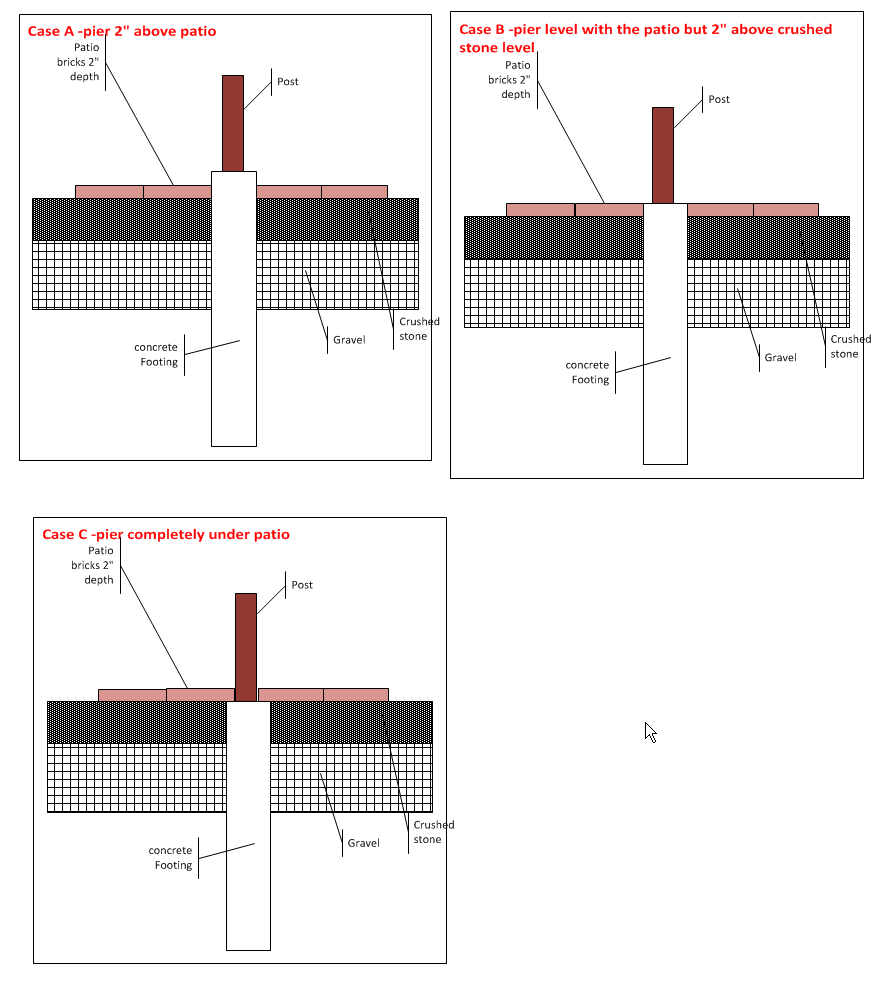 Deck footing 2" above the ground -does that apply to a patio? What is