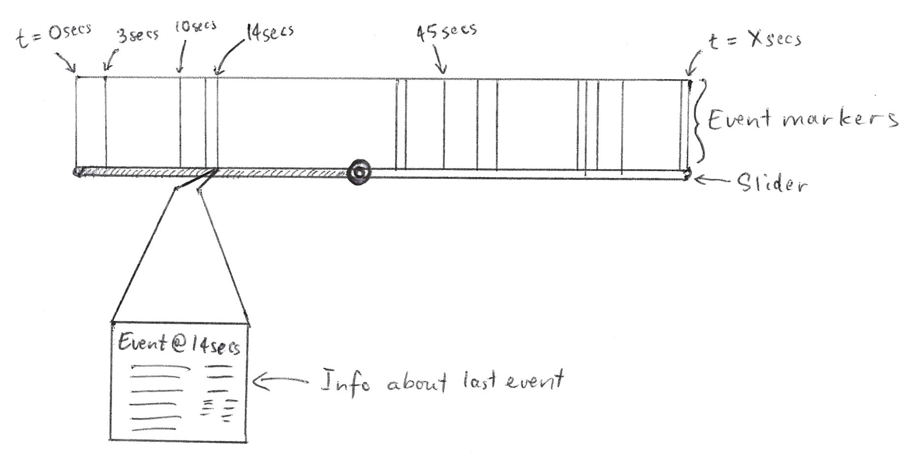 java JavaFX timeline playback slider firing events at asynchronous