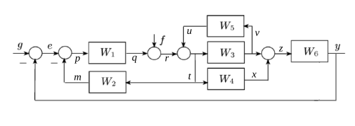 control system - Determining Transfer Function from Block Diagram