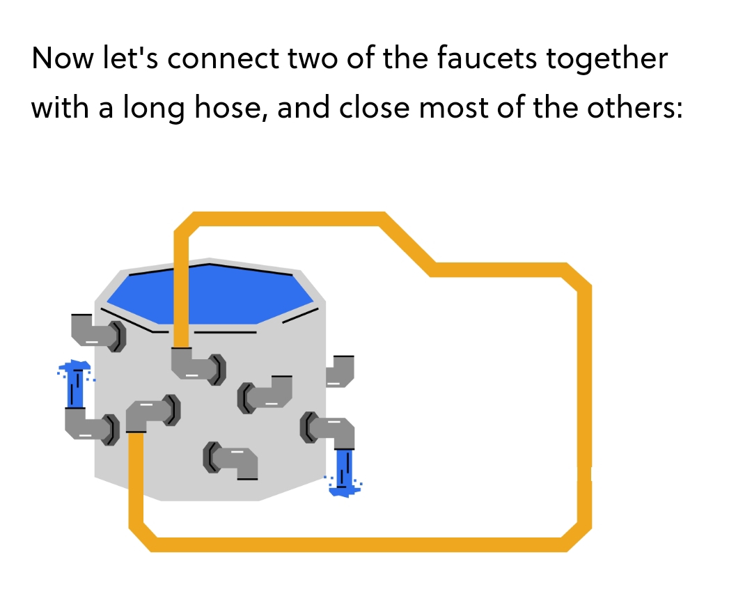 homework and exercises Why does the water not flow on this tub