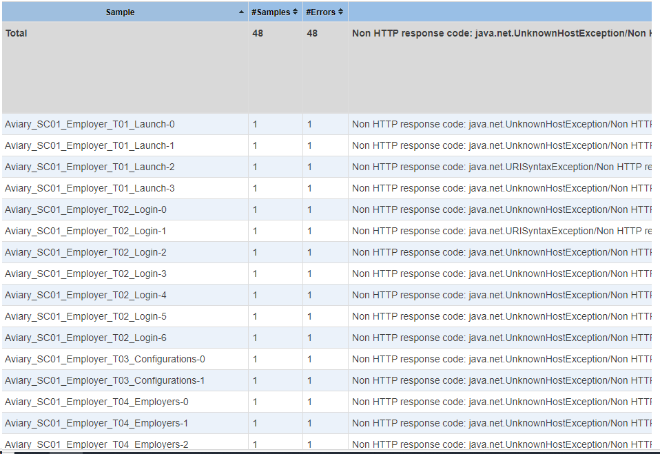 performance JMeter Getting as Non HTTP response code