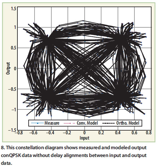 quadrature - Generating QPSK Constellation Diagram - Signal Processing