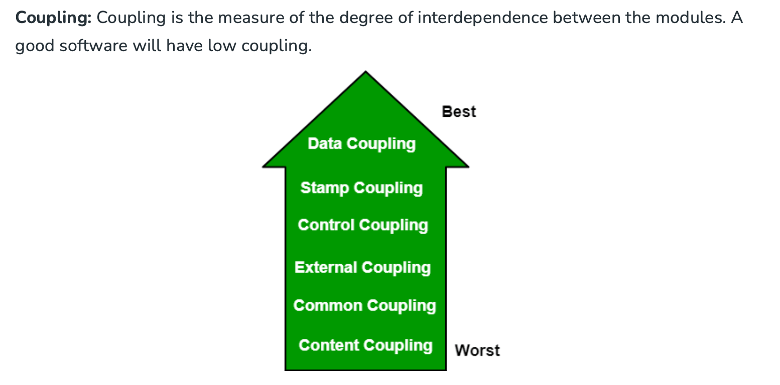 algorithm What the primary difference between control coupling and
