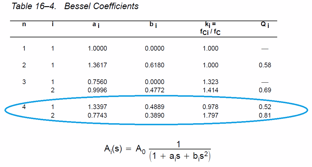 terminology - Meaning of 'Bessel Filter' - Electrical Engineering Stack