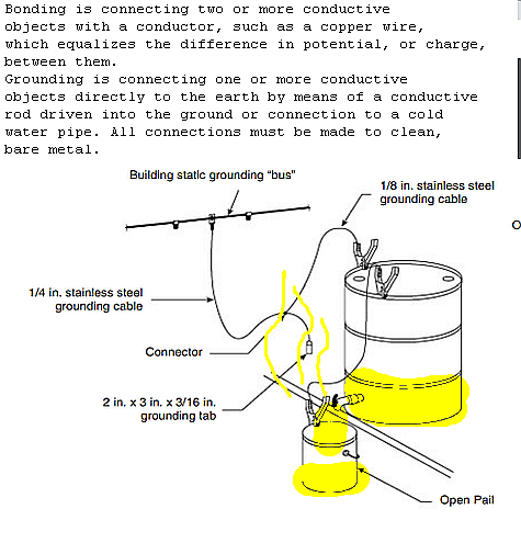 Static Electricity Grounding And Bonding
