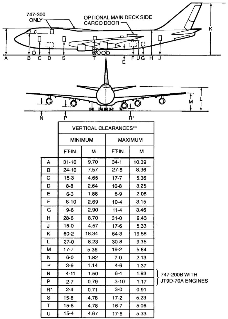 aircraft design - How tall is the 747-300 without the tail height