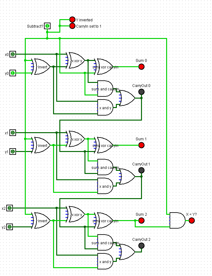 circuits - How do you write a logic function to determine if one 2s