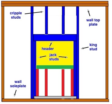 framing - What are the steps to raising an interior wall header? - Home