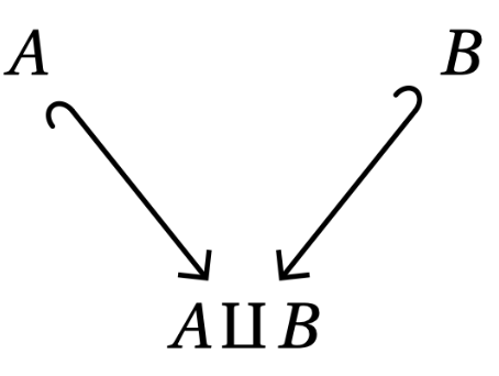 Have hook arrows on the opposite side in commutative diagrams - TeX