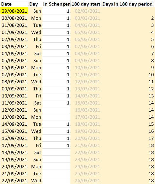 ms office Schengen 180 day calculator works in Excel, not in Apple