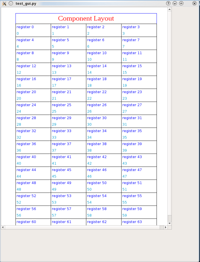 python PyQt How to set up the scroll bars and display area size