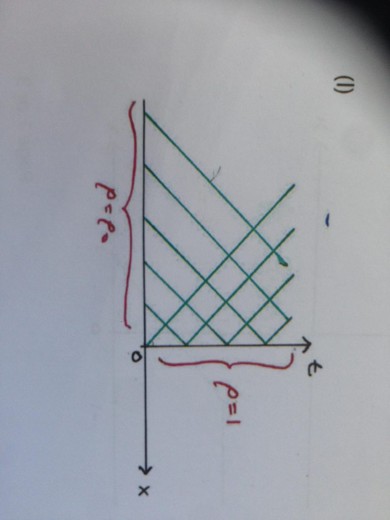 ordinary differential equations - Traffic Flow problem space time